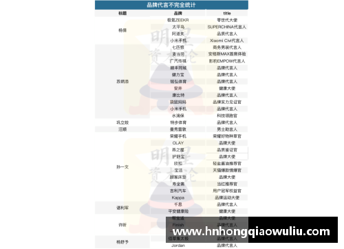 体育明星综艺节目片酬排行榜揭晓 各大巨星收入曝光