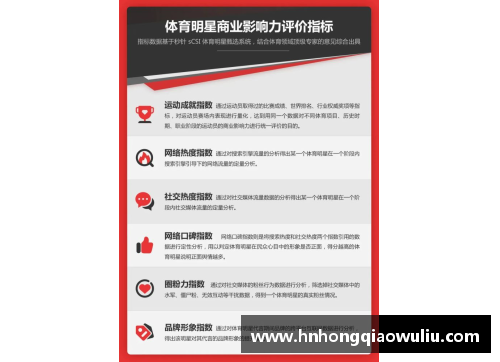 体育明星代言效果如何 如何评估其影响力和价值