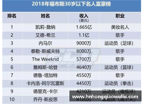 历史上最昂贵体育明星的排名及其背后的财富故事