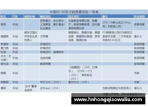 中国体育明星财富之最 资产排行榜揭示行业潜力与发展趋势